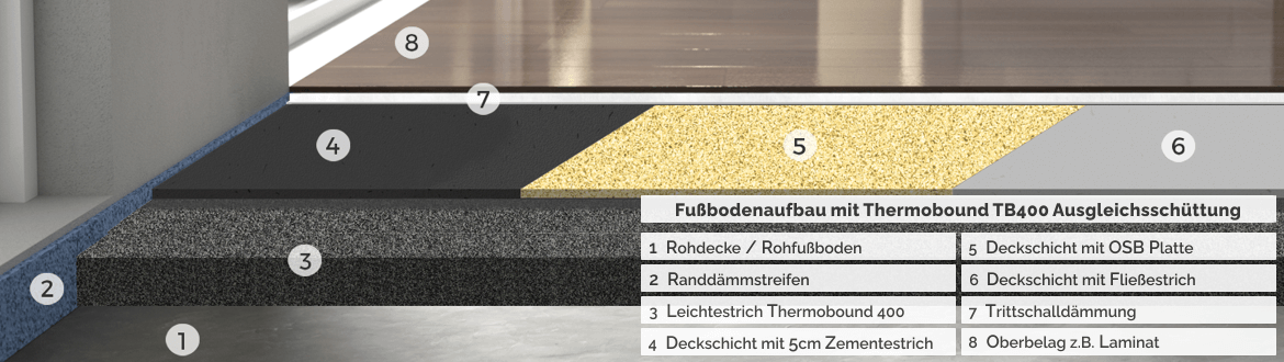 Fußbodenaufbau mit Thermobound TB400, zementgebundene Ausgleichsschüttung